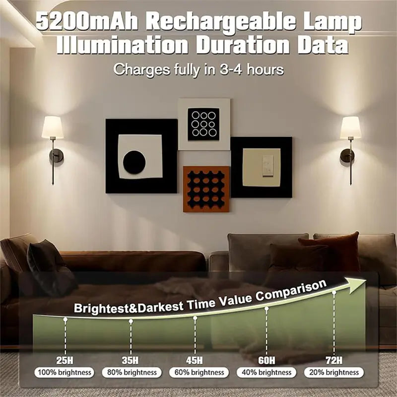 2pcs Rechargeable Wall Mounted Light, RGB Color